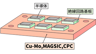 熱緩衝板