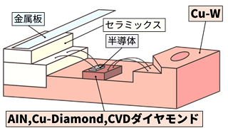 サブマウント・キャリア