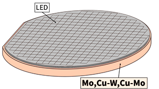 LED Substrate