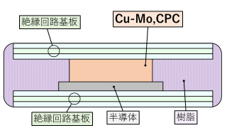 両面放熱用スペーサー
