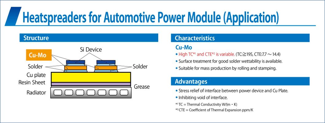 自動車用パワーモジュール（Cu-Mo）