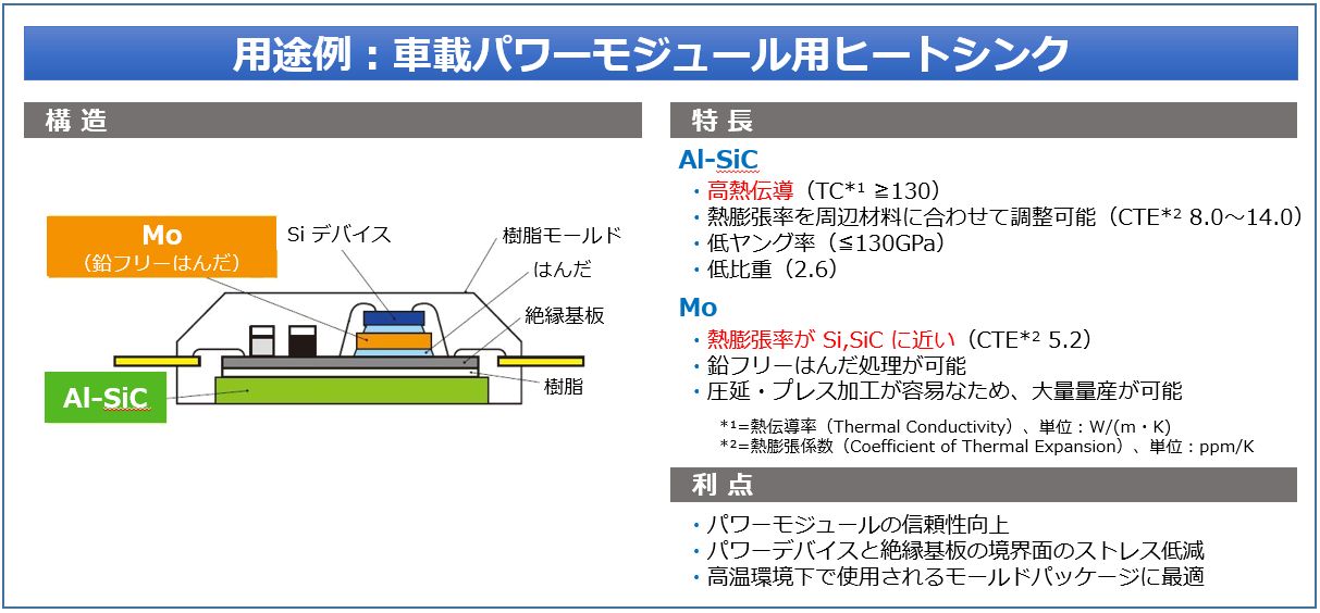 自動車用パワーモジュール（Mo）