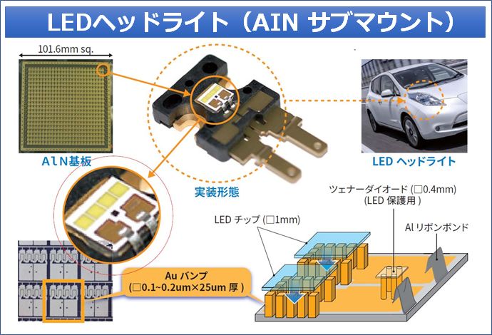 LEDヘッドライト（AIN サブマウント）