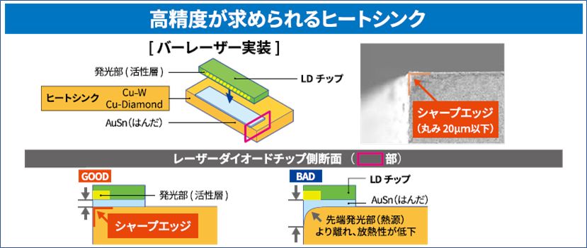 バーレーザ実装