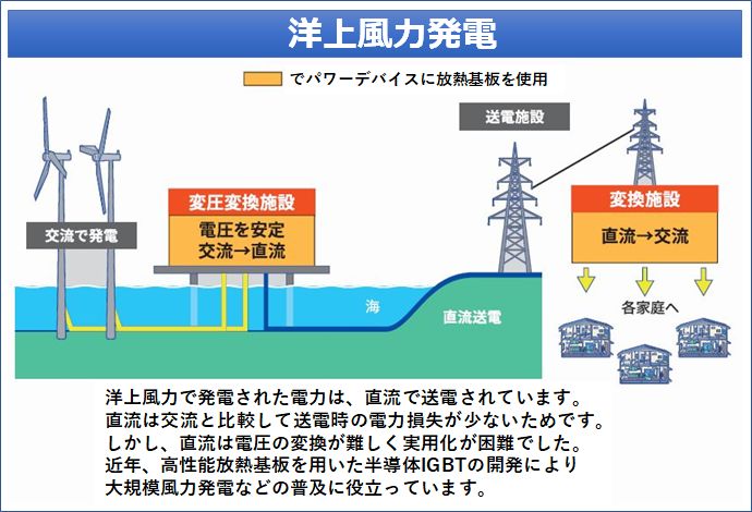 洋上風力発電