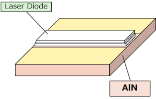 single emitter diode lasers