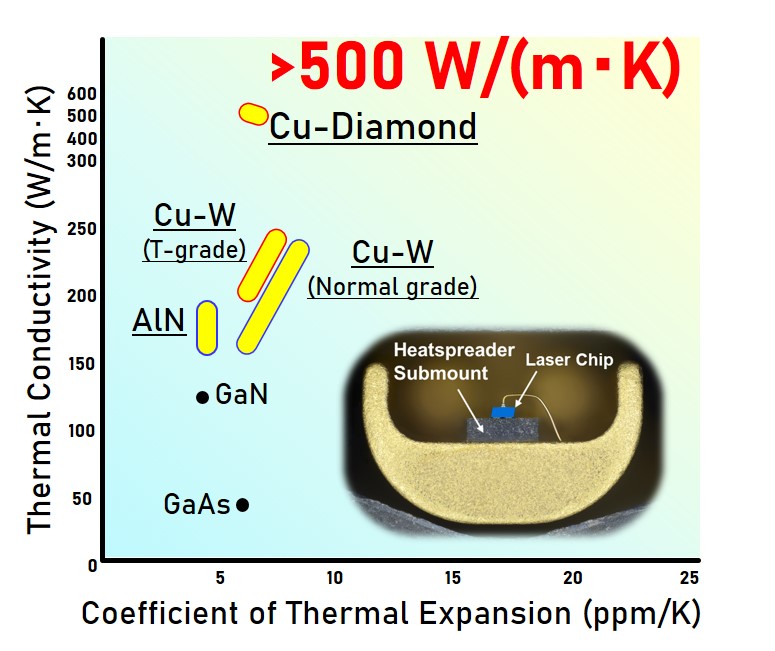 Diode lasers