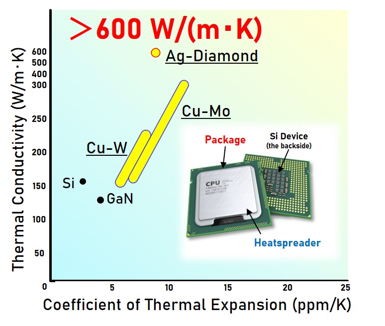 Diode lasers