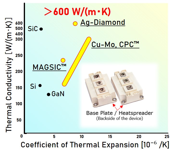 Diode lasers