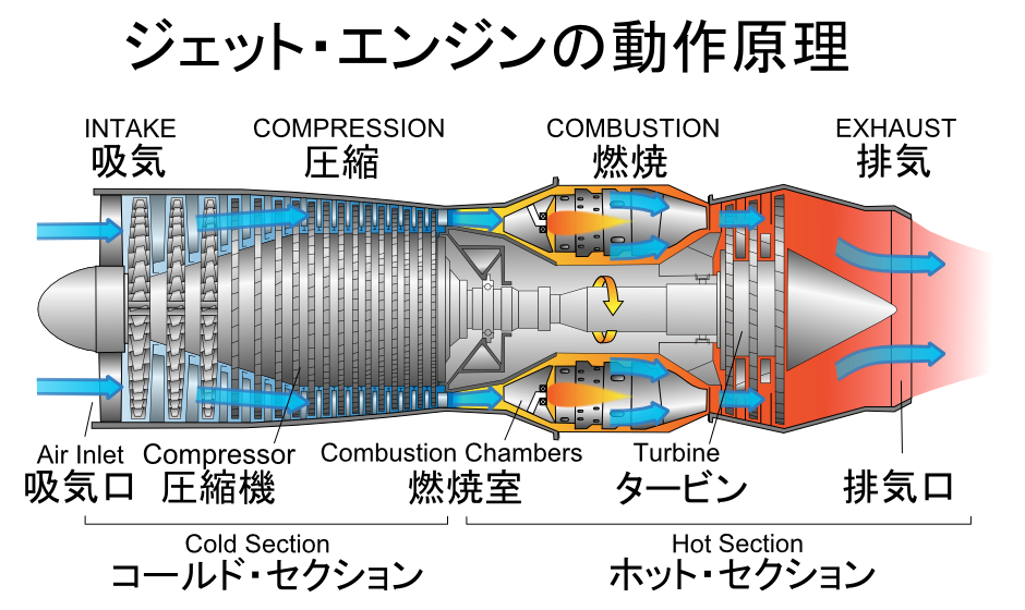 航空機 ジェットエンジン用 タービンブレード B747 ジャンボ 航空機部品-