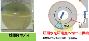 新開発ボディ