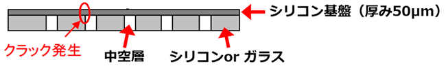 MEMS研削の課題