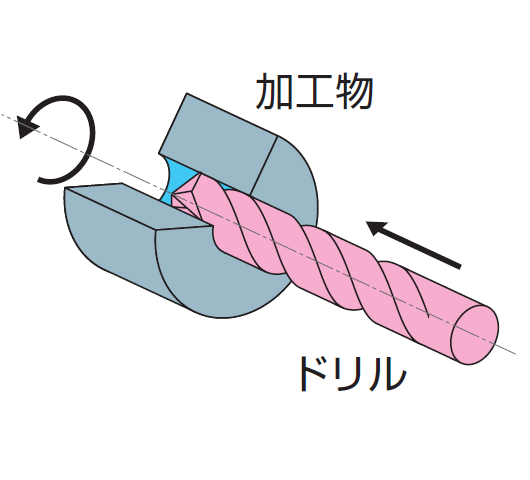 切削加工,旋削加工,バイト加工