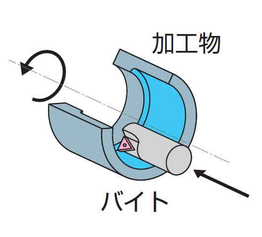 切削加工,旋削加工,バイト加工,中ぐり加工