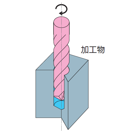 切削加工,穴あけ加工