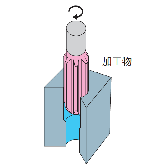 切削加工,穴あけ加工,リーマ加工