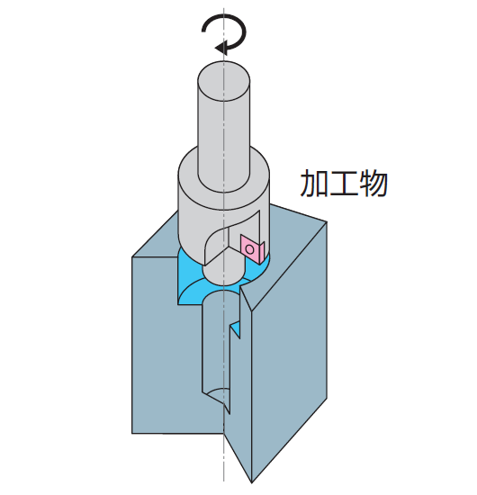 切削加工,穴あけ加工,座繰り加工