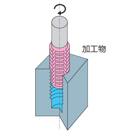 切削加工,穴あけ加工,タップ加工