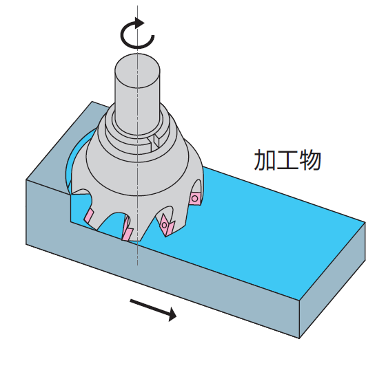 平面加工