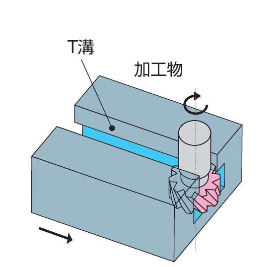 切削加工,フライス加工,Ｔ溝加工