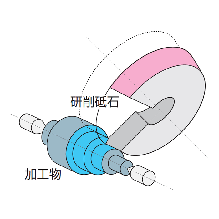 アンギュラ研削,円筒研削,円筒研削加工