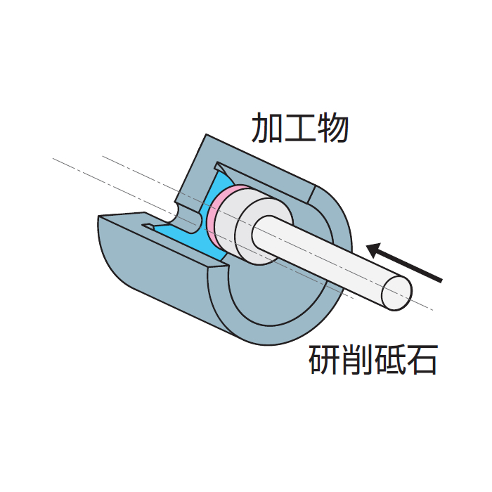 内面研削,内面研削加工