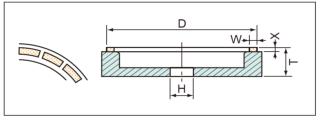 Wedge-shaped Segment Cup