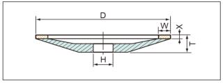 Core Drill