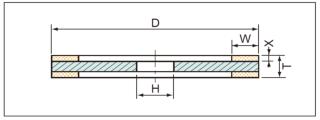 Chamfering